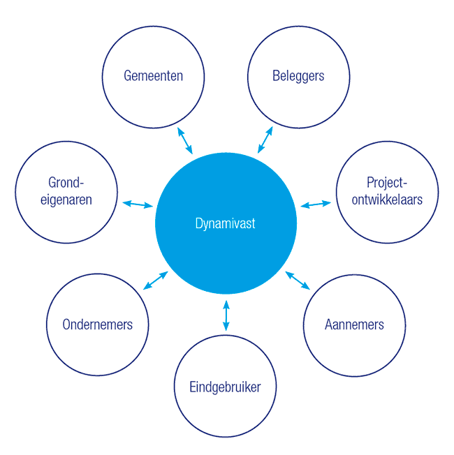 netwerk-infographic